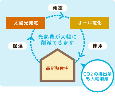 高断熱住宅